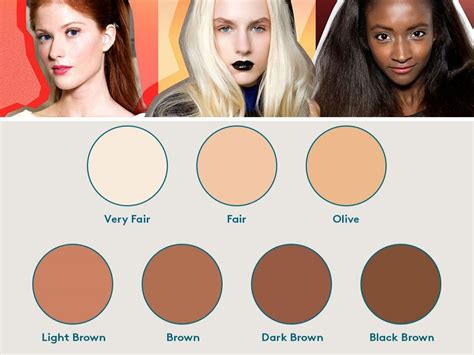 How To Find The Right Foundation For Your Skin Tone