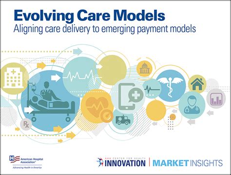 Market Insights Evolving Care Models Aha