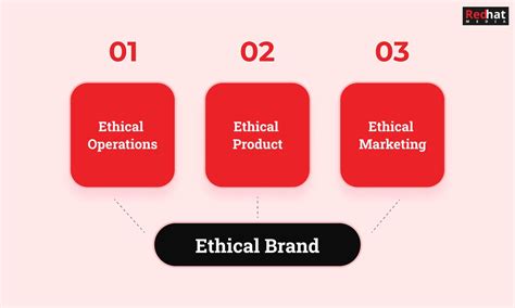 What Is Ethical Branding Everything You Should Know In 2022