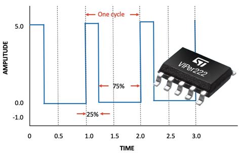 The Virtues Of Pwm Combined With A Power Mosfet News