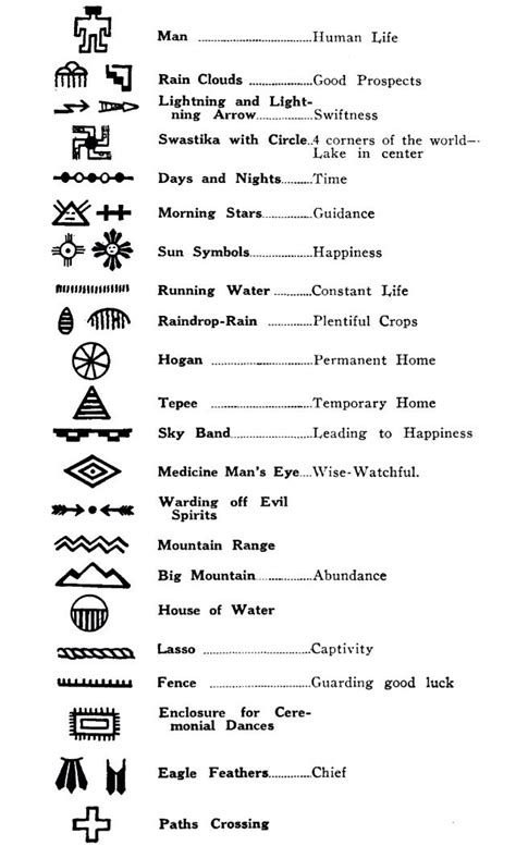 Cherokee Symbols And What They Mean Artofit