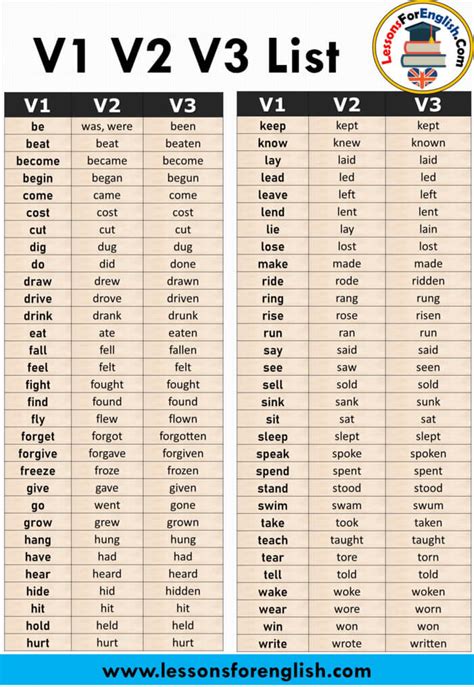 Verb 3 V1 V2 V3 Verb Form List In English English Grammar 40 Off