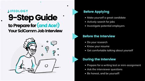 A 9 Step Guide To Prepare For And Ace Your Scicomm Job Interview Lifeology