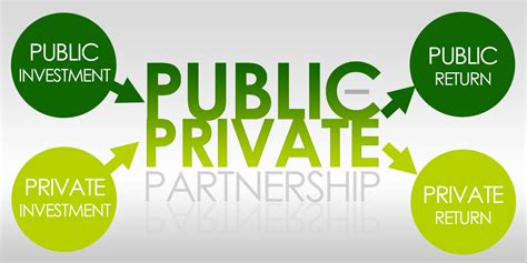 Quotes About Public Private Partnerships 28 Quotes