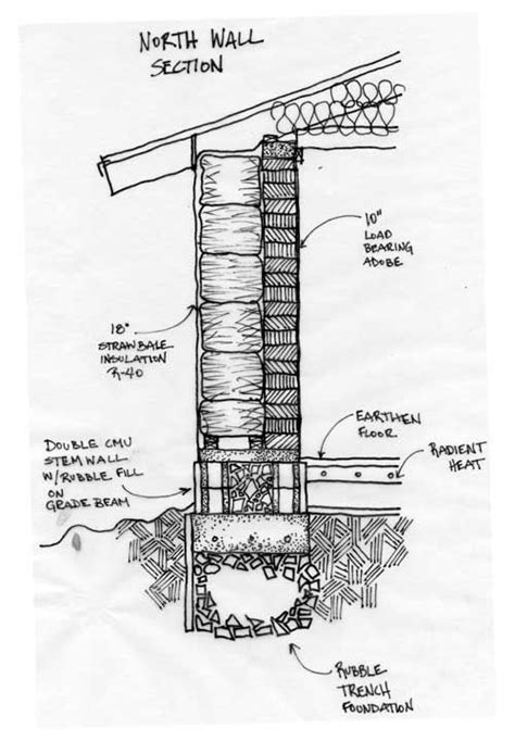 Rubble Trench Foundation Down To Earth Design Cob House Earthship