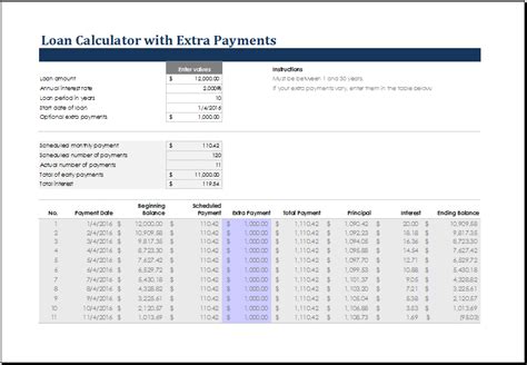 How To Calculate A Loan Payment In Excel