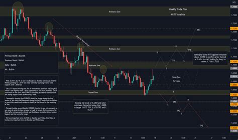 Momentum Indicator Mom — Technical Indicators — Tradingview