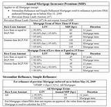 Photos of Va Mortgage Certificate