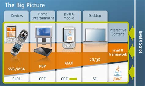 James Weaver On Quantum Computing And Java JavaFX Mobile Addressed In JavaPolis Keynotes