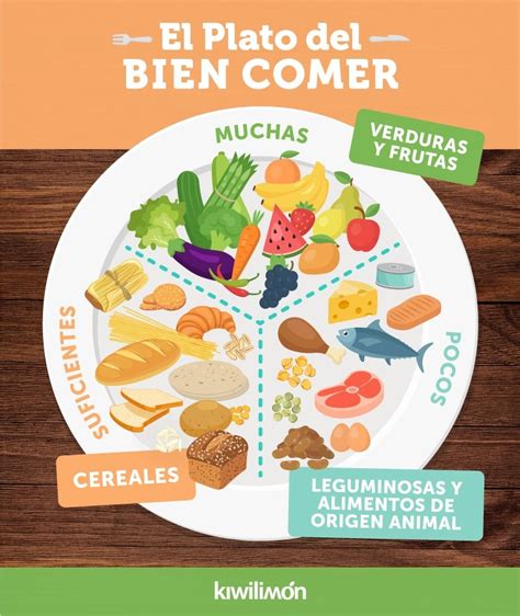 El Plato Del Buen Comer Plato Del Buen Comer Images The Best