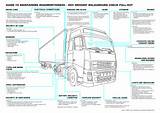 Commercial Truck Inspection