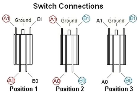 Architectural wiring diagrams feint the approximate locations and interconnections of receptacles, lighting, and unshakable electrical facilities in a building. Switchcraft 3-Way Guitar Toggle Switch-Nickel