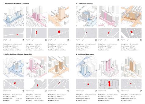 Urban Inserts Elements Of Urban Design Cept Portfolio