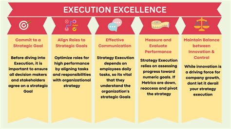 5 Key Steps To Successful Strategy Execution In Todays Business World