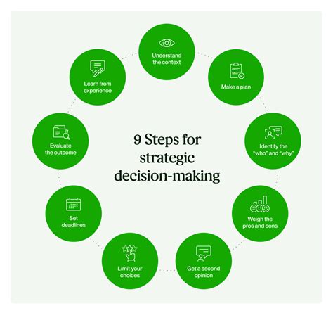 How To Improve Decision Making Skills In 9 Steps Upwork