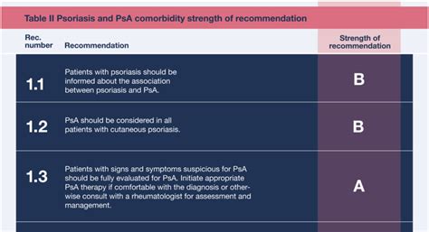 Psoriasis Comorbidities Clinical Guidelines And Resources Figure 1