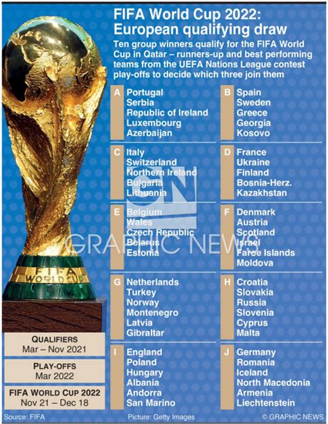 World Cup 2022 European Qualifiers Fifa World Cup 2022 Qualification