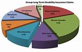 Photos of Long Term Disability Insurance Claims