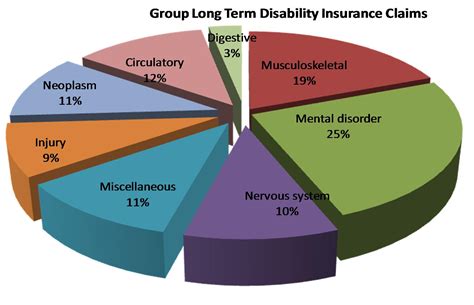 Basic long term disability you are automatically enrolled in basic long term disability at no cost if you enroll in health insurance. Long Term Care Insurance - Paris Insurance Services