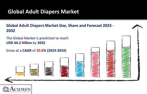 Adult Diapers Market Size Share Growth And Forecast 2023 2032 Chemicaltrend
