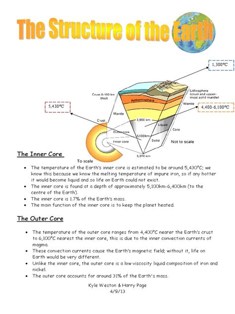 The Structure Of The Earth Geography Gcse Structure Of The Earth