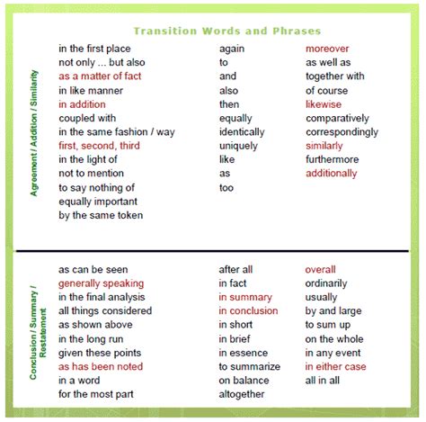 Palabras Y Frases De Transición Constant Reader