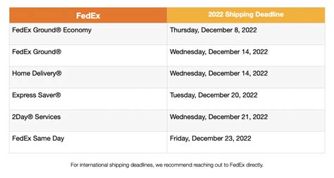 2022 Holiday Shipping Deadlines What You Need To Know