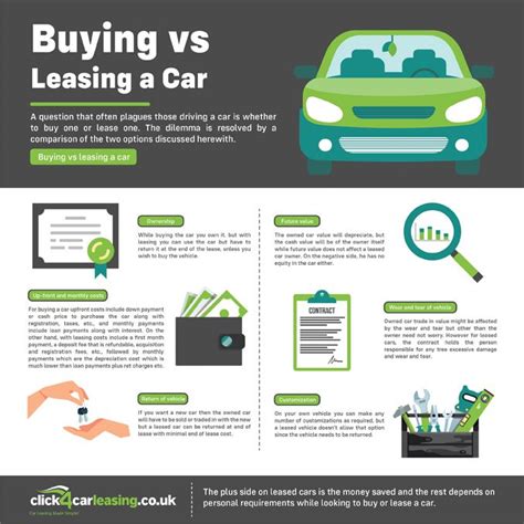 Buying Vs Leasing A Car Infographic Plaza