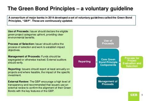 Green Bonds Klas Eklund