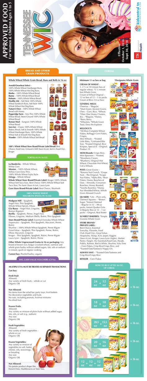 Maybe you would like to learn more about one of these? Foods you can buy with Tennessee WIC benefits