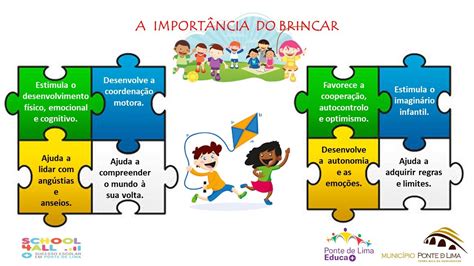 A Importancia Do Brincar Na Educação Infantil Bncc Edubrainaz