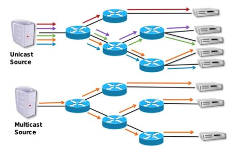 Basics Of Multicast Addresses 224000 To 239255255255 Route