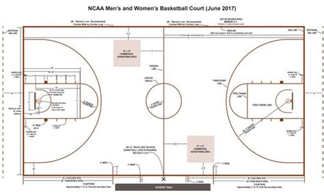 College Basketball Court Dimensions George Washington S New Court