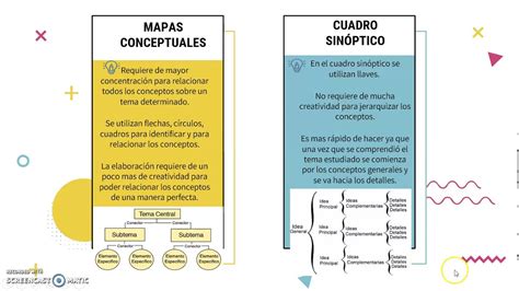 Diferencias Entre Cuadro Sinoptico Y Mapa Conceptual Cuadro Comparativo