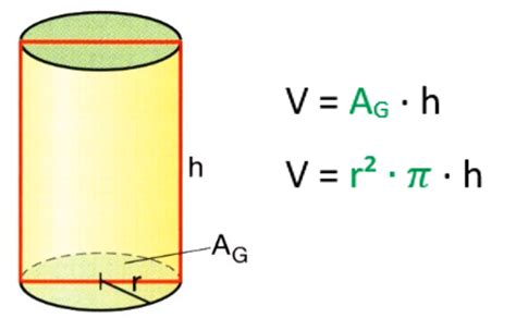 Volumen und Oberfläche eines Zylinders Lernvideos und Aufgaben Mathe