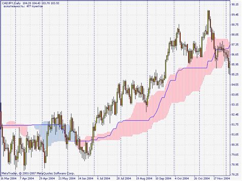 The ichimoku cloud, also known as ichimoku kinko hyo, is a versatile indicator that defines support and resistance, identifies trend direction, gauges momentum and provides trading signals. Alternative Ichimoku - indicator for MetaTrader 4 | Forex MT4 Indicators
