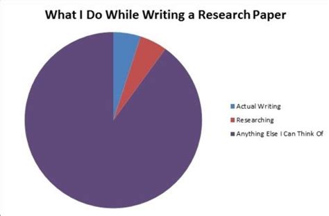 Writing Research Paper Meme 24 Hilariously Accurate College Memes