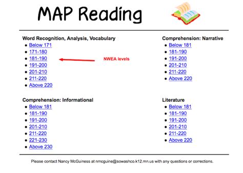 Reading Map Test Scores 6th Grade Dorothy James Reading Worksheets