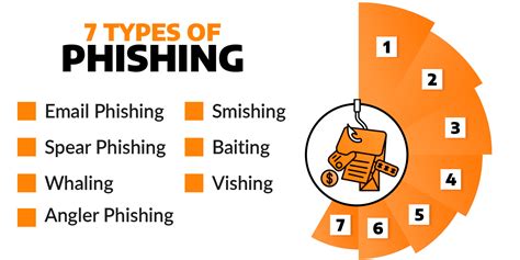 Phishing Attack Prevention Checklist A Detailed Guide