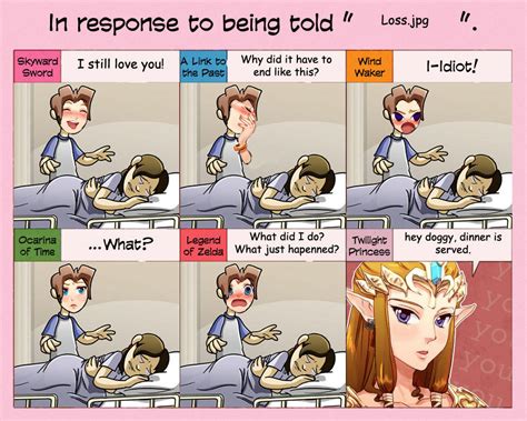 Loss Zelda S Response Know Your Meme