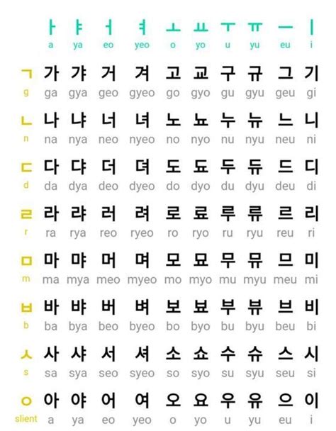 LET S LEARN HANGUL KOREAN LANGUAGE HANGUL CHART KOREAN VOWELS