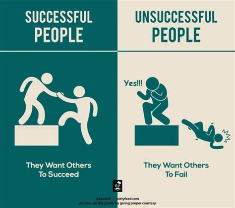 How To Be Successful In Life Successful People Success Minimal Poster