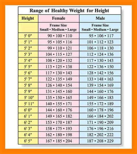 Ideal Weight Chart For Age And Height Weight Chart For Men Hight And