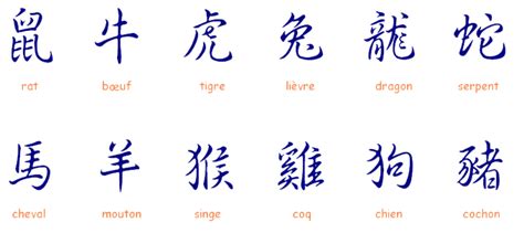 Les Caractères Traditionnels Des 12 Signes Du Zodiaque Chinois