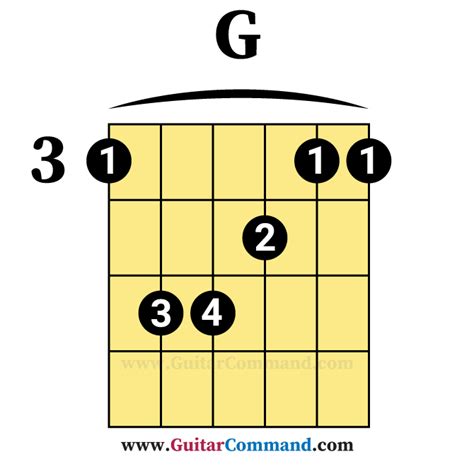 G Major Guitar Bar Chord Guitar Command