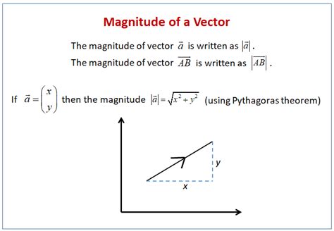 Vector Magnitude Solutions Examples Videos