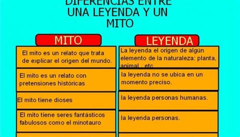 Cuadros Comparativos Entre Concepto De Mito Y Leyenda Cuadro Comparativo Photos