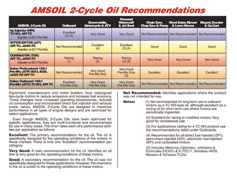 Print it out and glue it to the wall in your trailer. Amsoil 2-Stroke H.P. Injector Oil