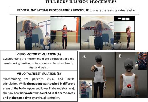 Frontiers Virtual Reality Body Exposure Therapy For Anorexia Nervosa A Case Report With