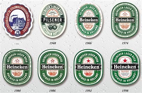 Heineken Logo Design History And Evolution